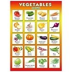 Плакат " Мир поздравлений " 941 А2 Vegetables. Овощи