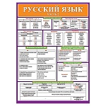 Плакат " Мир открыток " 0-02 А2 Русский язык. Часть 2