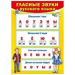 Плакат " Мир поздравлений " 410 А4 Гласные звуки/Согласные звуки, двусторонний