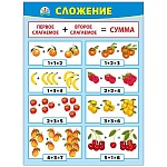 Плакат " Мир поздравлений " 941 А2 Сложение