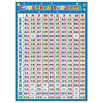 Плакат " Мир открыток " 0-02 А2 Слоговая таблица