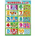 Плакат " Мир поздравлений " 941 А2 Numbers 1-10
