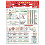 Плакат " Мир открыток " 0-02 А2 Обучайка. Английский язык. Повышенный уровень.
