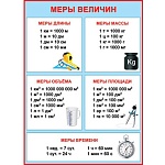 Плакат " Мир открыток " 0-02 А2 Меры величин