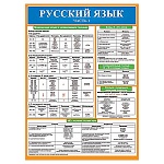 Плакат " Мир открыток " 0-02 А2 Русский язык. Часть 1