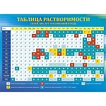 Плакат " Мир поздравлений " 941 А2 Таблица растворимостей