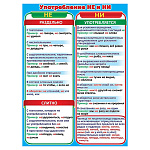 Плакат " Праздник " 941 А2 Употребление НЕ и НИ