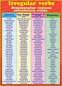 Плакат " Мир открыток " 0-02 А2 Неправильные глаголы английского языка