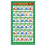 Шпаргалка " Мир поздравлений " 150 Немецкий алфавит/Счёт, 172*92мм