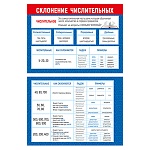 Плакат " Мир поздравлений " 410 А4 Склонение числительных, двусторонний