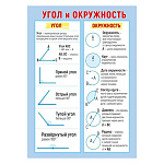Плакат " Мир поздравлений " 410 А4 Угол и окружность/Периметр, площадь", двусторонний, текст, без отделки