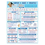 Плакат " Мир открыток " 0-30 А2 Хочу всё знать. Русский язык 1 класс