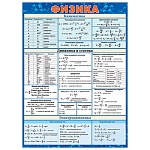 Плакат " Мир открыток " 0-02 А2 Физика