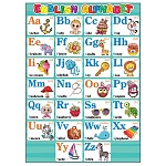 Плакат " Мир открыток " 0-02 А2 English alphabet