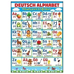 Плакат " Открытая планета " 941 А2 Немецкий алфавит