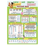 Плакат " Мир открыток " 9-19 А4 Хочу все знать! Русский язык 1-2 класс, мелованная бумага 150г/м2, без отделки