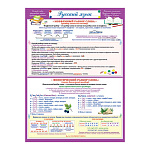 Плакат " Мир открыток " 0-02 А2 Русский язык. Разбор слова