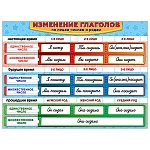 Плакат " Праздник " 941 А2 Изменение глаголов
