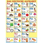 Плакат " Мир открыток " 0-02 А2 Das deutshe alphabet