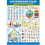 Плакат " Открытая планета " 941 А2 Английский язык для дошкольников