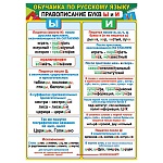 Плакат " Мир открыток " 0-02 А2 Обучайка. Русский язык. Правописание букв Ы и И