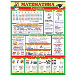 Плакат " Мир открыток " 0-02 А2 Математика. 3-4 класс