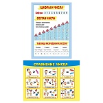 Плакат " Мир поздравлений " 410 А4 Сравнение чисел/Состав числа, двусторонний, без отделки
