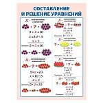 Плакат " Мир поздравлений " 410 А4 Часть и целое/Уравнение", двусторонний, текст, без отделки