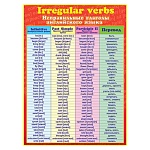 Плакат " Мир открыток " 0-30 А2 Неправильные глаголы. Английского языка
