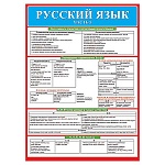 Плакат " Мир открыток " 0-02 А2 Русский язык. Часть 5