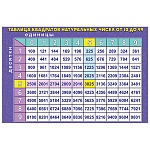 Плакат " Праздник " 975 А1 "Таблица квадратов натуральных чисел от 10 до 99, текст