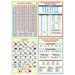 Набор плакатов " Мир открыток " 8-21 А3 Русский язык, 4шт, ламинация