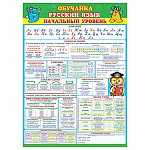 Плакат " Мир открыток " 0-02 А2 Обучайка. Русский язык. Начальный уровень