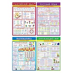 Набор плакатов " Мир открыток " 8-21 А3 Для начального уровня. 4шт, ламинация