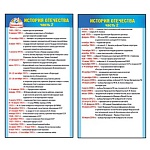 Шпаргалка " Мир поздравлений " 150 История Отечества.Часть 2, 172*92мм