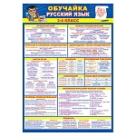 Плакат " Мир открыток " 0-30 А2 Обучайка. Русский язык 3-4 класс