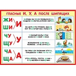 Плакат " Мир открыток " 0-02 А2 Гласные И, У, А после шипящих