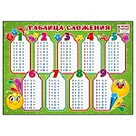 Плакат " Мир поздравлений " 450 А4 Таблица сложения, пиши- стирай