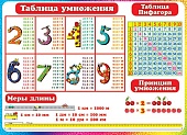 Плакат " Мир открыток " 0-02 А2 Таблица умножения