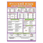 Плакат " Мир открыток " 0-02 А2 Русский язык. Приставки. Частицы. Предлоги