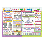 Плакат " Мир открыток " 0-02 А2 Русский язык и математика (3-4 класс)