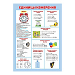 Плакат " Мир поздравлений " 410 А4 Время, скорость, расстояние/Единицы измерения, двусторонний, текст, без отделки