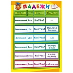 Плакат " Мир поздравлений " 410 А4 Падежи/Части речи, двусторонний