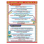 Плакат " Праздник " 941 А2 Правописание букв Ы и И
