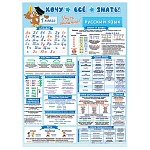 Плакат " Мир открыток " 0-02 А2 Хочу всё знать. Русский язык. 1 класс