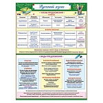 Плакат " Мир открыток " 0-30 А2 Русский язык