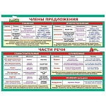 Плакат " Мир открыток " 0-02 А2 Русский язык. Члены предложения. Части речи.