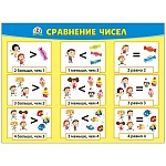 Плакат " Мир поздравлений " 941 А2 Больше. Меньше. Равно