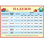 Плакат " Мир открыток " 0-02 А2 Падежи
