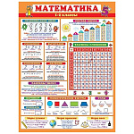 Плакат " Мир открыток " 0-02 А2 Математика. 1-2 класс